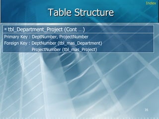 Table Structure Index Primary Key : DeptNumber, ProjectNumber Foreign Key : DeptNumber (tbl_mas_Department) ProjectNumber (tbl_mas_Project) tbl_Department_Project (Cont …) 