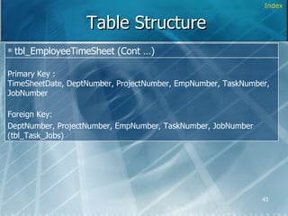 Table Structure Index Primary Key : TimeSheetDate, DeptNumber, ProjectNumber, EmpNumber, TaskNumber, JobNumber Foreign Key: DeptNumber, ProjectNumber, EmpNumber, TaskNumber, JobNumber (tbl_Task_Jobs) tbl_EmployeeTimeSheet (Cont …) 