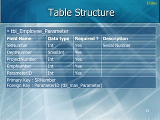 Table Structure Index Primary Key : SRNumber Foreign Key : ParameterID (tbl_mas_Parameter) Yes Int ParameterID Yes Int EmpNumber Yes Int ProjectNumber Yes SmallInt DeptNumber Serial Number Description Yes Int SRNumber Required ? Data type Field Name tbl_Employee_Parameter 