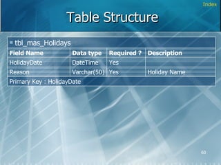 Table Structure Index Primary Key : HolidayDate Holiday Name Yes Varchar(50) Reason Description Yes DateTime HolidayDate Required ? Data type Field Name tbl_mas_Holidays 