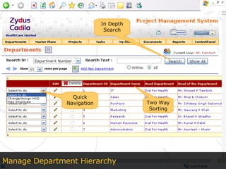 Manage Department Hierarchy Quick Navigation In Depth Search Two Way Sorting 