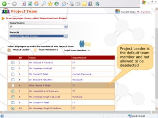 Project Leader is the default team member and not allowed to be deselected 