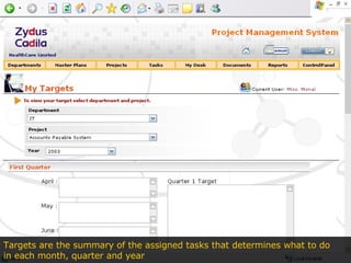 Targets are the summary of the assigned tasks that determines what to do  in each month, quarter and year 