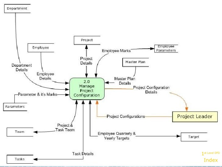 Dfd Diagram Project Management System Images - How To 