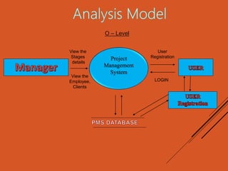 Project Management System | PPTX