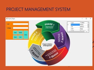 Project Management System | PPTX