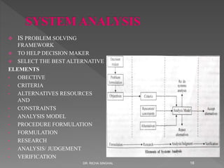  IS PROBLEM SOLVING
FRAMEWORK
 TO HELP DECISION MAKER
 SELECT THE BEST ALTERNATIVE
ELEMENTS
• OBECTIVE
• CRITERIA
• ALTERNATIVES RESOURCES
AND
• CONSTRAINTS
• ANALYSIS MODEL
• PROCEDURE FORMULATION
• FORMULATION
• RESEARCH
• ANALYSIS/ JUDGEMENT
• VERIFICATION
DR. RICHA SINGHAL 18
 