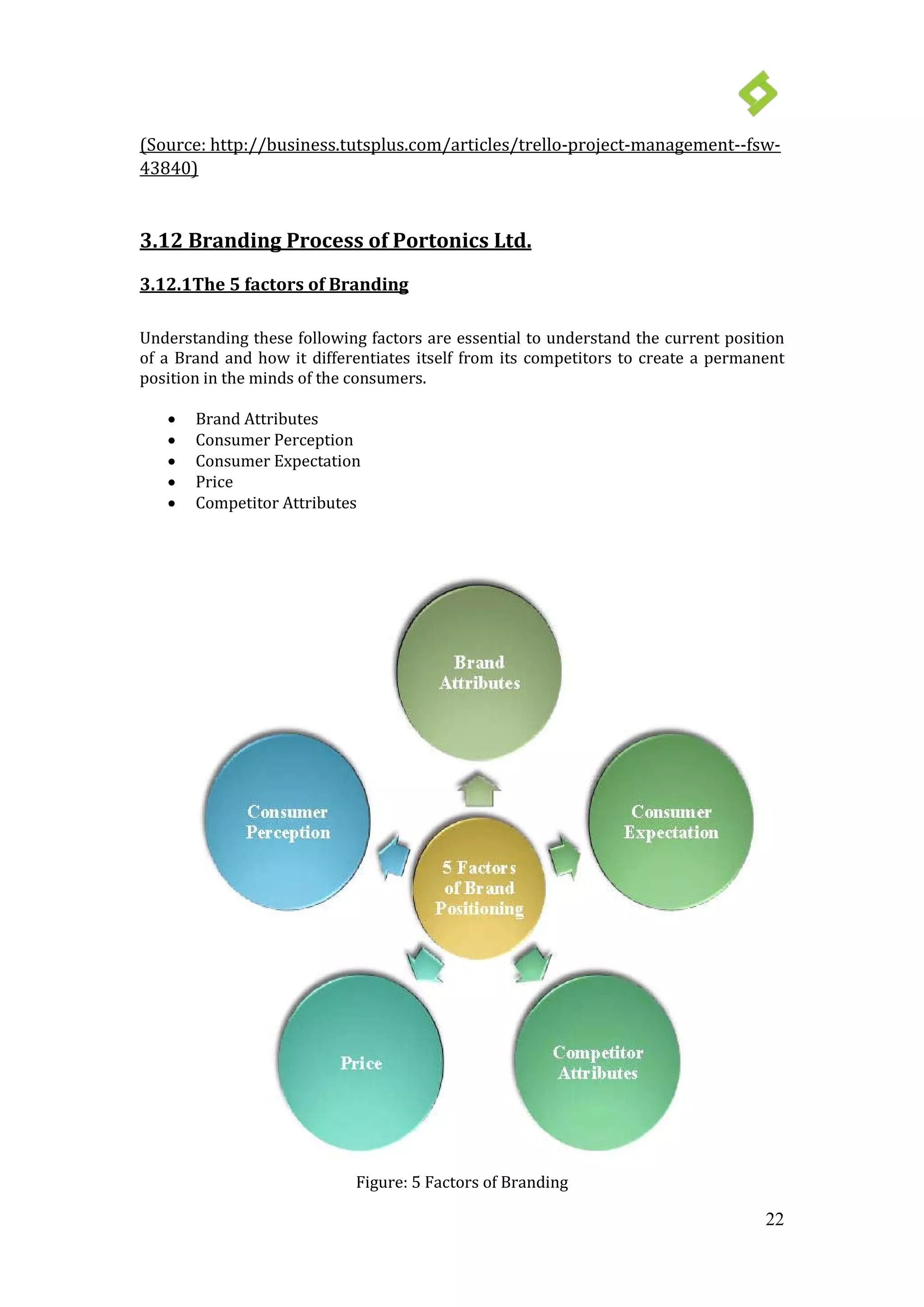 22
(Source: http://business.tutsplus.com/articles/trello-project-management--fsw-
43840)
3.12 Branding Process of Portonics Ltd.
• Brand Attributes
3.12.1The 5 factors of Branding
Understanding these following factors are essential to understand the current position
of a Brand and how it differentiates itself from its competitors to create a permanent
position in the minds of the consumers.
• Consumer Perception
• Consumer Expectation
• Price
• Competitor Attributes
Figure: 5 Factors of Branding
 