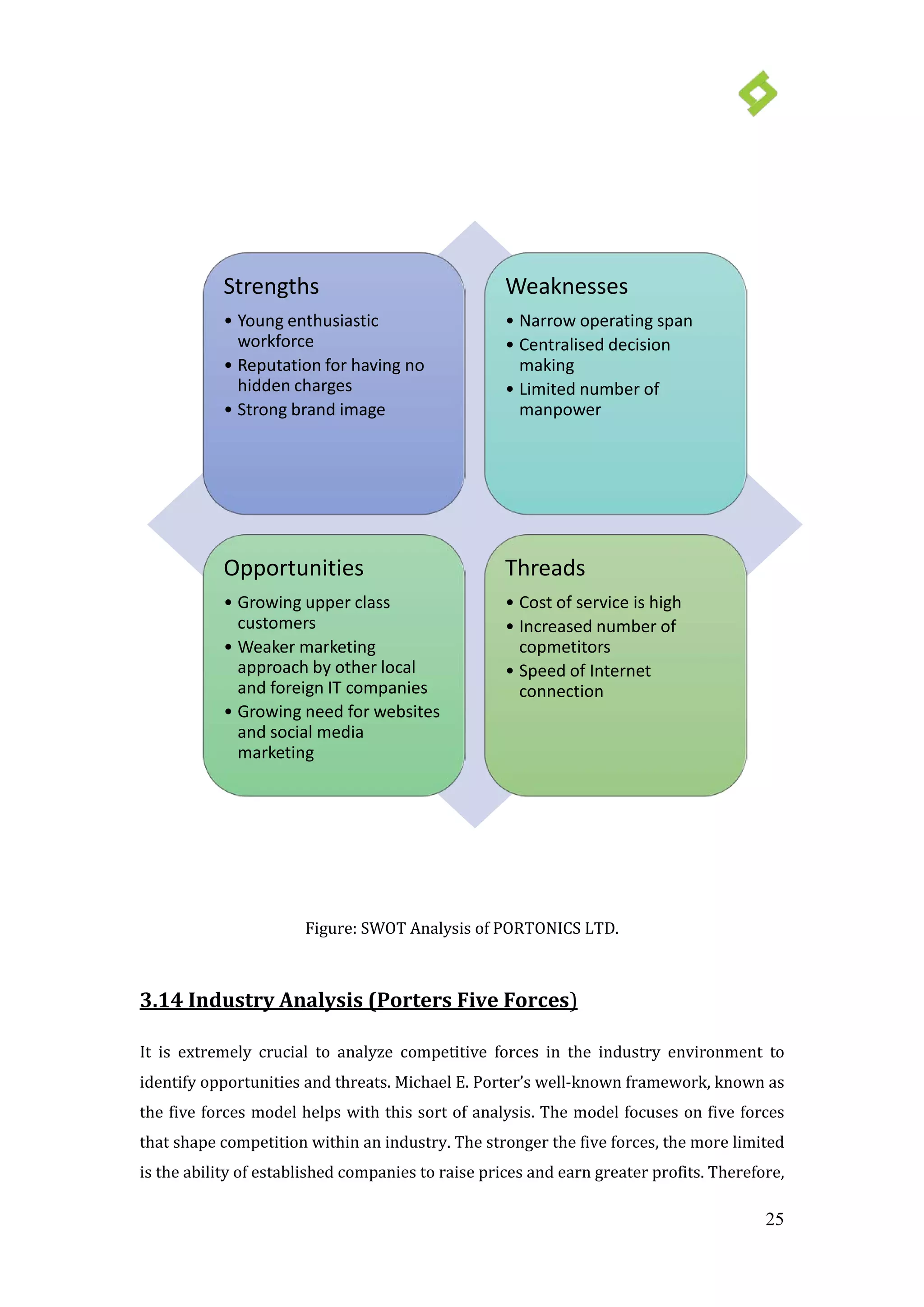25
Figure: SWOT Analysis of PORTONICS LTD.
It is extremely crucial to analyze competitive forces in the industry environment to
identify opportunities and threats. Michael E. Porter’s well-known framework, known as
the five forces model helps with this sort of analysis. The model focuses on five forces
that shape competition within an industry. The stronger the five forces, the more limited
is the ability of established companies to raise prices and earn greater profits. Therefore,
3.14 Industry Analysis (Porters Five Forces)
Strengths
• Young enthusiastic
workforce
• Reputation for having no
hidden charges
• Strong brand image
Weaknesses
• Narrow operating span
• Centralised decision
making
• Limited number of
manpower
Opportunities
• Growing upper class
customers
• Weaker marketing
approach by other local
and foreign IT companies
• Growing need for websites
and social media
marketing
Threads
• Cost of service is high
• Increased number of
copmetitors
• Speed of Internet
connection
 
