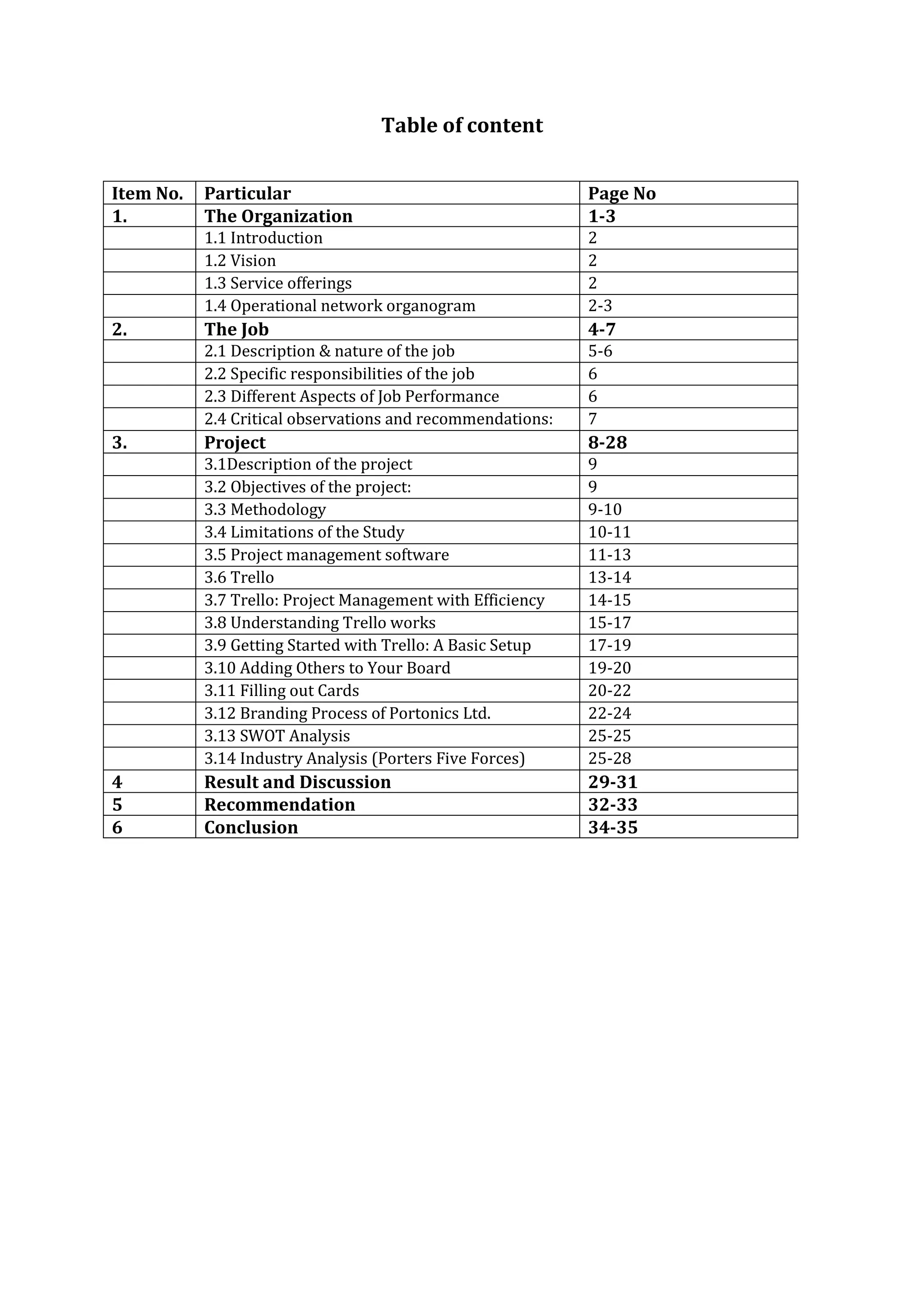 Table of content
Item No. Particular Page No
1. The Organization 1-3
1.1 Introduction 2
1.2 Vision 2
1.3 Service offerings 2
1.4 Operational network organogram 2-3
2. The Job 4-7
2.1 Description & nature of the job 5-6
2.2 Specific responsibilities of the job 6
2.3 Different Aspects of Job Performance 6
2.4 Critical observations and recommendations: 7
3. Project 8-28
3.1Description of the project 9
3.2 Objectives of the project: 9
3.3 Methodology 9-10
3.4 Limitations of the Study 10-11
3.5 Project management software 11-13
3.6 Trello 13-14
3.7 Trello: Project Management with Efficiency 14-15
3.8 Understanding Trello works 15-17
3.9 Getting Started with Trello: A Basic Setup 17-19
3.10 Adding Others to Your Board 19-20
3.11 Filling out Cards 20-22
3.12 Branding Process of Portonics Ltd. 22-24
3.13 SWOT Analysis 25-25
3.14 Industry Analysis (Porters Five Forces) 25-28
4 Result and Discussion 29-31
5 Recommendation 32-33
6 Conclusion 34-35
 