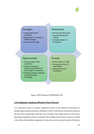 25
Figure: SWOT Analysis of PORTONICS LTD.
It is extremely crucial to analyze competitive forces in the industry environment to
identify opportunities and threats. Michael E. Porter’s well-known framework, known as
the five forces model helps with this sort of analysis. The model focuses on five forces
that shape competition within an industry. The stronger the five forces, the more limited
is the ability of established companies to raise prices and earn greater profits. Therefore,
3.14 Industry Analysis (Porters Five Forces)
Strengths
• Young enthusiastic
workforce
• Reputation for having no
hidden charges
• Strong brand image
Weaknesses
• Narrow operating span
• Centralised decision
making
• Limited number of
manpower
Opportunities
• Growing upper class
customers
• Weaker marketing
approach by other local
and foreign IT companies
• Growing need for websites
and social media
marketing
Threads
• Cost of service is high
• Increased number of
copmetitors
• Speed of Internet
connection
 