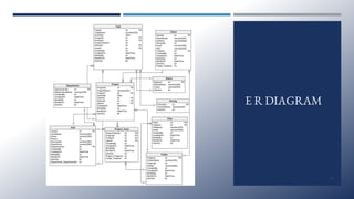 E R DIAGRAM
13
 