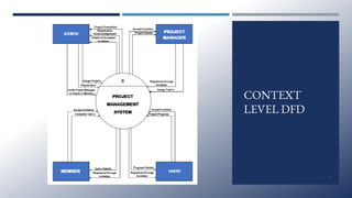 CONTEXT
LEVEL DFD
14
 