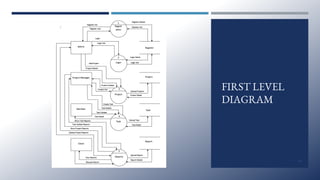FIRST LEVEL
DIAGRAM
15
 