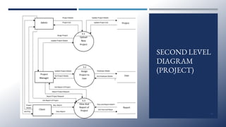 SECOND LEVEL
DIAGRAM
(PROJECT)
16
 