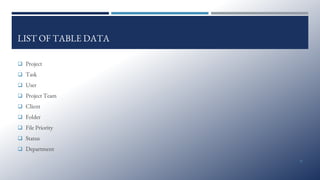 LIST OF TABLE DATA
❑ Project
❑ Task
❑ User
❑ Project Team
❑ Client
❑ Folder
❑ File Priority
❑ Status
❑ Department
18
 