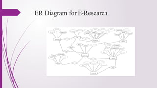 ER Diagram for E-Research
 