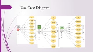 Use Case Diagram
 
