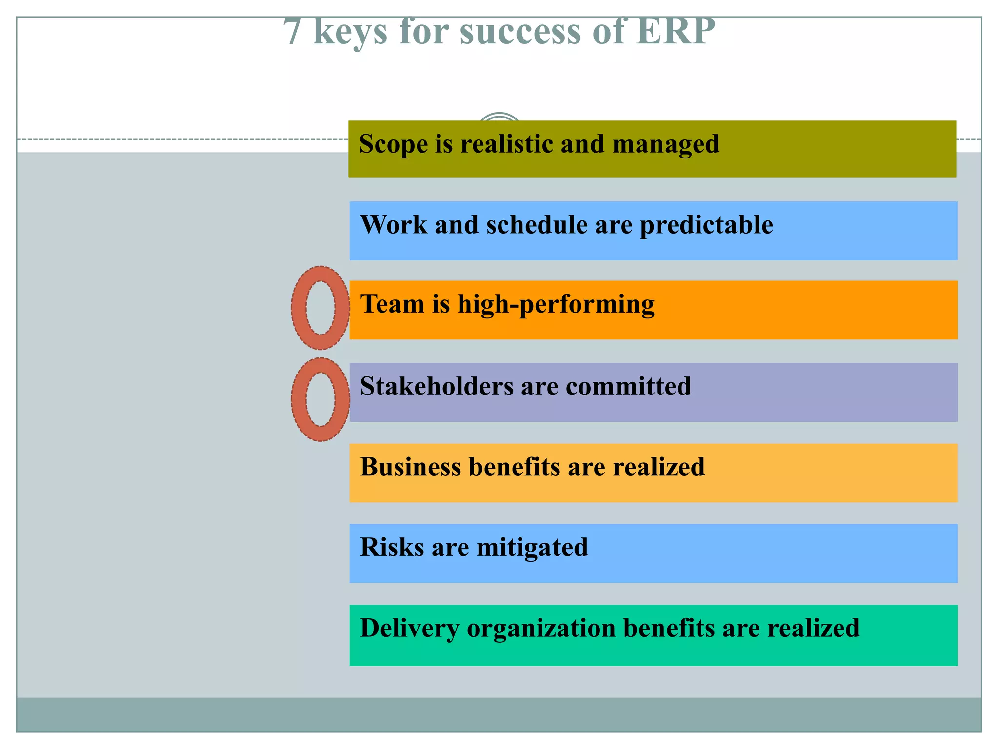 7 keys for success of ERPScope is realistic and managedWork and schedule are predictableTeam is high-performingStakeholders are committedBusiness benefits are realizedRisks are mitigatedDelivery organization benefits are realized