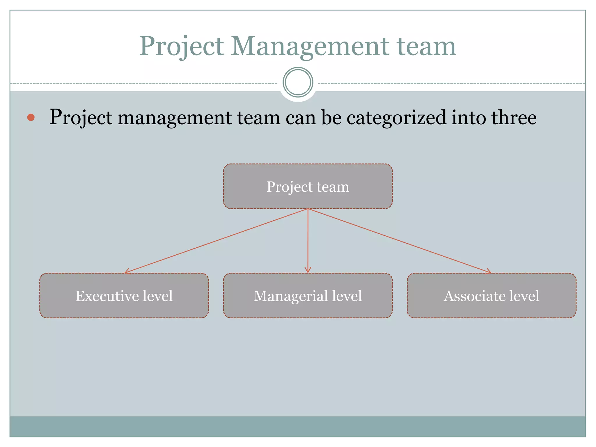 Data processing resources 