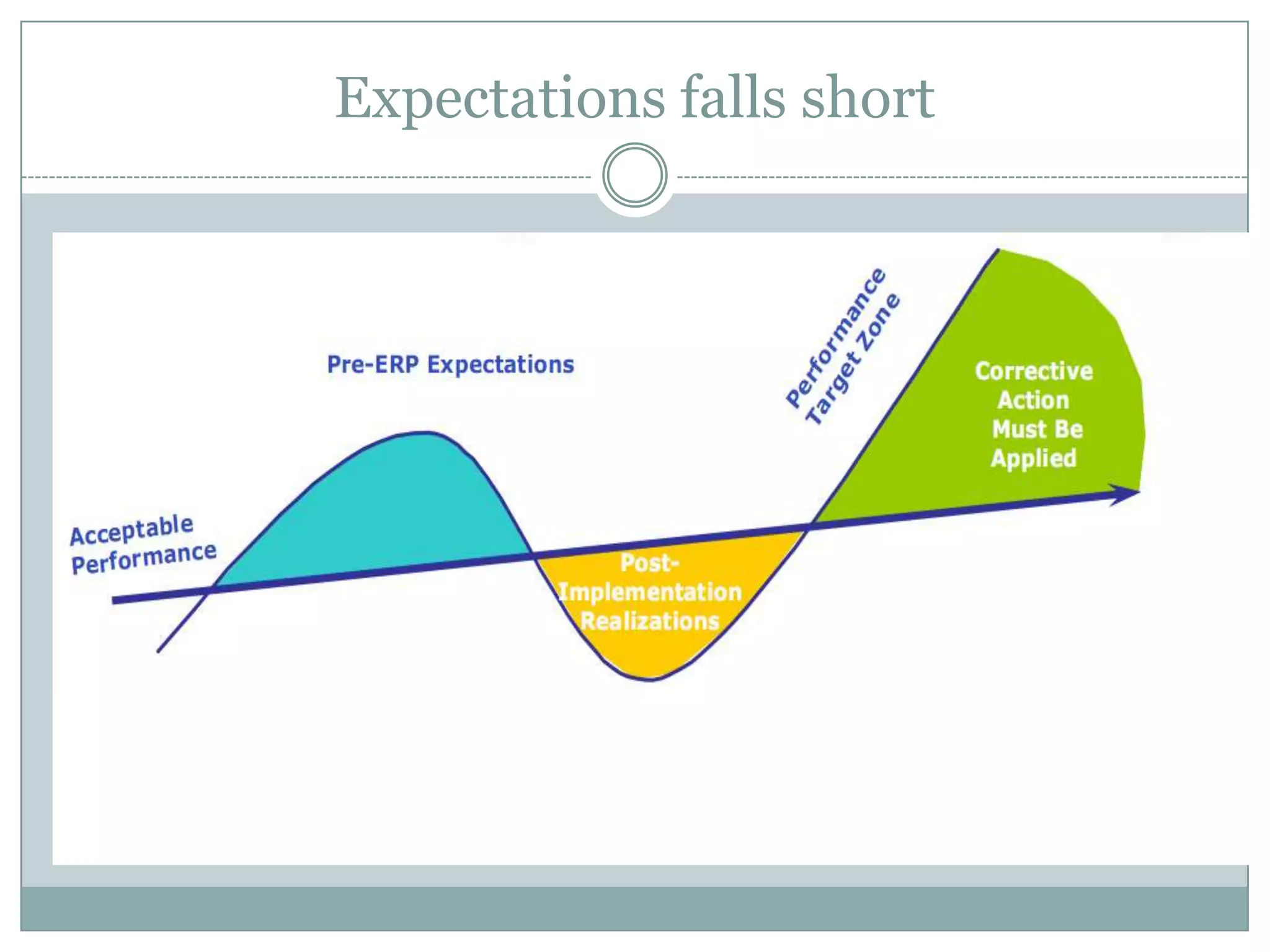 Executive levelChief projects officerResponsible for all the people working in projectsRole varies with company size and complexityHas to ensure that the company’s steering team functions in the best wayAssigns and manages roles of each individual serving on a project
