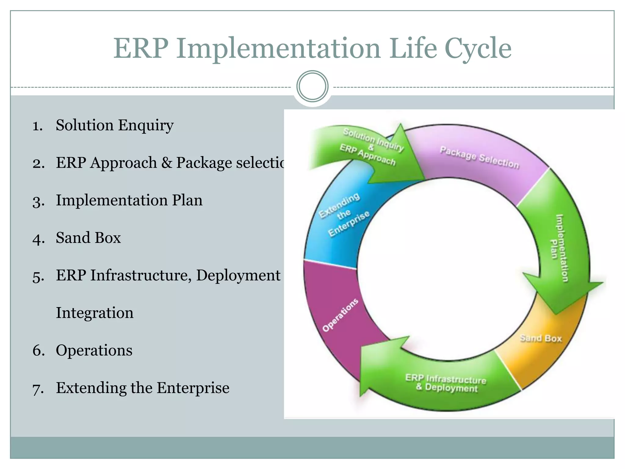 Managerial level Project managerFocal point of the projectLeads the planning, execution, and closing of the projectResponsible for the project scheduleServe as the prime communication channel within and outside the companyResponsible for delivering the project results
