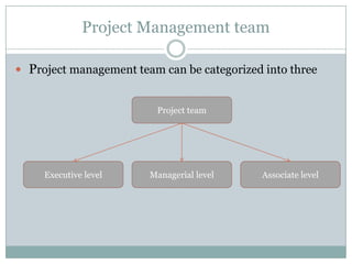 Data processing resources 