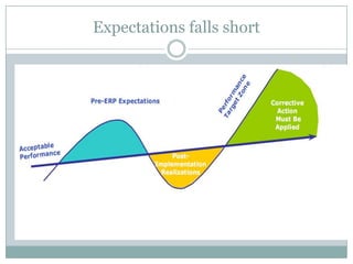 Executive levelChief projects officerResponsible for all the people working in projectsRole varies with company size and complexityHas to ensure that the company’s steering team functions in the best wayAssigns and manages roles of each individual serving on a project