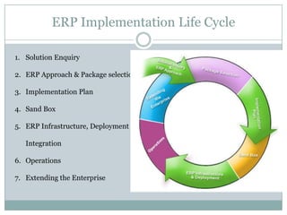 Managerial level Project managerFocal point of the projectLeads the planning, execution, and closing of the projectResponsible for the project scheduleServe as the prime communication channel within and outside the companyResponsible for delivering the project results