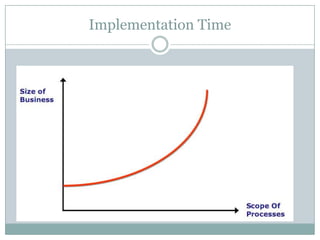 5 Levers of change in organization