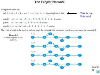 The Project Network  Completion time for:  path A: 1  2    3    4    6    7,  3 + 2 + 0 + 3 + 1 = 9 months (Critical  Path)  path B: 1    2    3    4    5    6    7,  3 + 2 + 0 + 1 + 1 + 1 = 8 months  path C: 1    2    4    6    7,  3 + 1 + 3 + 1 = 8 months path D: 1    2    4    5    6    7,  3 + 1 + 1 + 1 + 1 = 7 months The  critical path  is the longest path through the network; the minimum time the network can be completed. Figure 8.5 Alternative paths in the  network This is the Solution ! ( to p12) 