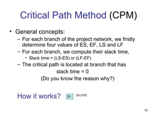 Critical Path Method  (CPM) General concepts: For each branch of the project network, we firstly determine four values of ES, EF, LS and LF For each branch, we compute their slack time, Slack time = (LS-ES) or (LF-EF) The critical path is located at branch that has  slack time = 0 (Do you know the reason why?) How it works? ( to p16) 