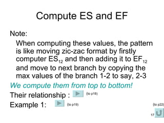 Compute ES and EF Note:  When computing these values, the pattern is like moving zic-zac format by firstly computer ES 12  and then adding it to EF 12  and move to next branch by copying the max values of the branch 1-2 to say, 2-3  We compute them from top to bottom! Their relationship :  Example 1: ( to p18) ( to p22) ( to p19) 