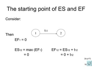 The starting point of ES and EF Consider: Then EF 1  = 0 ES 12  = max (EF 1 ) EF 12  = ES 12  + t 12 = 0 = 0 + t 12 1 2 t 12 ( to p17) 