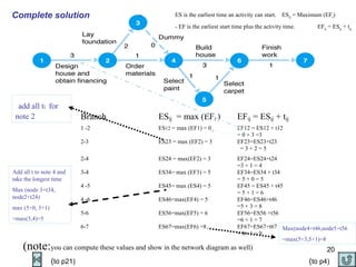 -  ES is the earliest time an activity can start. ES ij  = Maximum (EF i ) - EF is the earliest start time plus the activity time. EF ij  = ES ij  + t ij (note: you can compute these values and show in the network diagram as well) Add all t to note 4 and take the longest time Max (node 3+t34, node2+t24)  max (5+0, 3+1) =max(5,4)=5 add all t i  for note 2 Max(node4+t46,node5+t56 =max(5+3,5+1)=8 Complete solution ( to p4) ( to p21) 