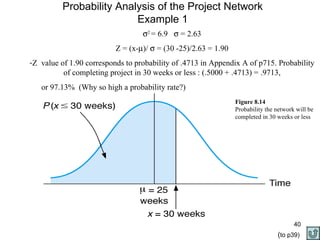 Probability Analysis of the Project Network Example 1  2  = 6.9    = 2.63 Z = (x-  )/    = (30 -25)/2.63 = 1.90 Z  value of 1.90 corresponds to probability of .4713 in Appendix A of p715. Probability of completing project in 30 weeks or less : (.5000 + .4713) = .9713, or 97.13%  (Why so high a probability rate?) Figure 8.14 Probability the network will be completed in 30 weeks or less ( to p39) 