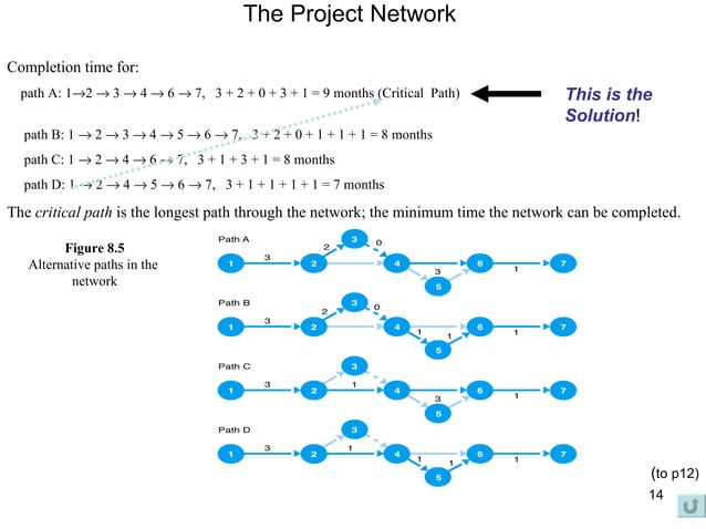 Project Management Techniques | PPT