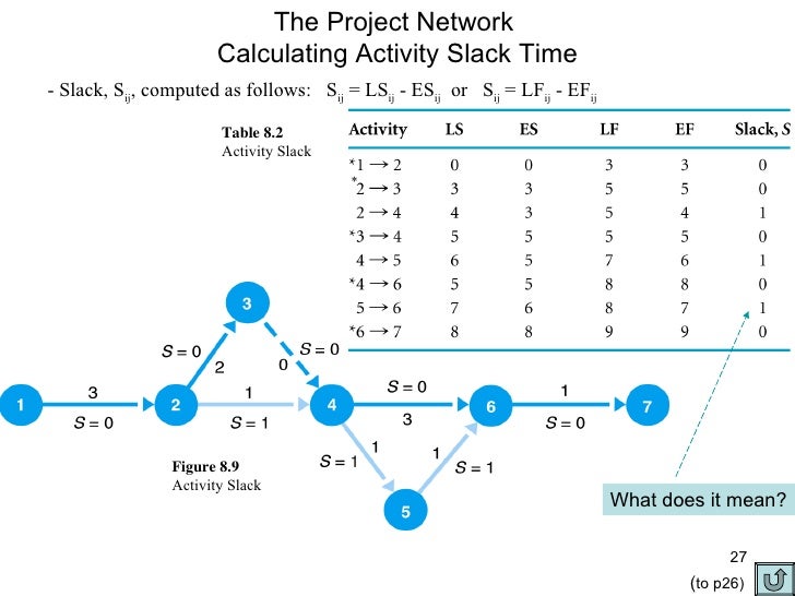 slack project management