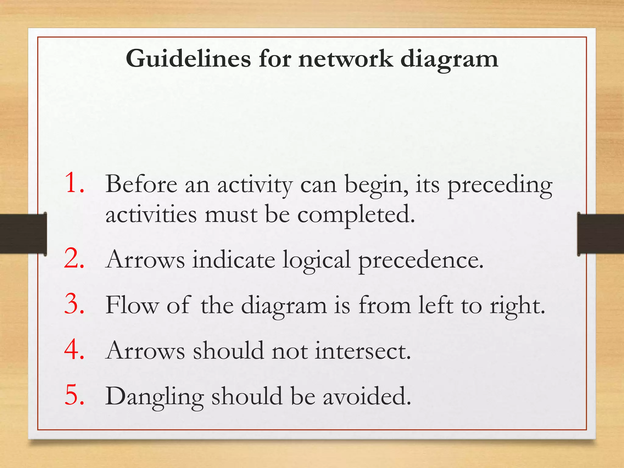 Guidelines for network diagram
1. Before an activity can begin, its preceding
activities must be completed.
2. Arrows indicate logical precedence.
3. Flow of the diagram is from left to right.
4. Arrows should not intersect.
5. Dangling should be avoided.
 