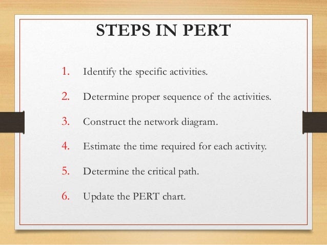 Project Management Techniques ( CPM & PERT Techniques ) cpm critical path diagram 