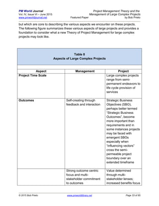 Project management theory and management of large complex projects ...