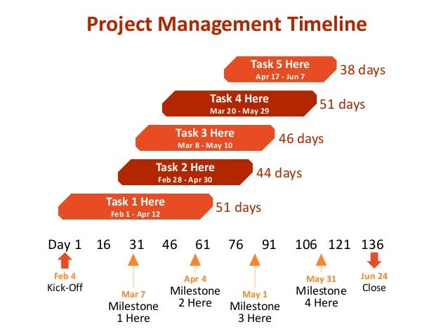 project management timeline