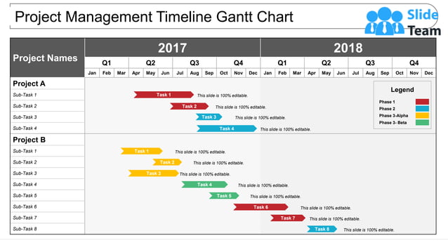 Project Management Timeline Gantt Chart | PPT