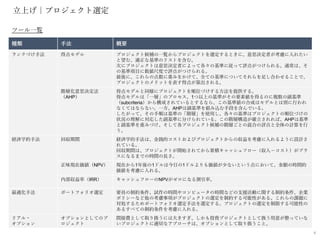 立上げ｜プロジェクト選定
種類 手法 概要
ランクづけ手法 得点モデル プロジェクト候補の一覧からプロジェクトを選定するときに、意思決定者が考慮に入れたい
と望む、適正な基準のリストを含む。
次にプロジェクトは意思決定者によって各々の基準に従って評点がつけられる。通常は、そ
の基準項目に数値尺度で評点がつけられる。
最後に、これらの点数に重みをかけて、全ての基準についてそれらを足し合わせることで、
プロジェクトのメリットを表す得点が算出される。
階層化意思決定法
（AHP）
得点モデルと同様にプロジェクトを順位づけする方法を提供する。
得点モデルは「一層」のプロセス。1つ以上の基準がその要素値を得るのに複数の副基準
（subcriteria）から構成されているとするなら、この基準値の合成はモデルとは別に行われ
なくてはならない。一方、AHPは副基準を組み込む手段を含んでいる。
したがって、その手順は基準の「階層」を使用し、各々の基準はプロジェクトの順位づけの
状況の理解に対応した副基準に分けられている。この階層構造が確立されれば、AHPは基準
と副基準を重みづけ、そして各プロジェクト候補の階層ごとの混合の評点と全体の計算を行
う。
経済学的手法 回収期間 経済学的手法は、金銭的コストおよびプロジェクトからの収益を考慮に入れるように設計さ
れている。
回収期間は、プロジェクトが開始されてから累積キャッシュフロー（収入－コスト）がプラ
スになるまでの時間の長さ。
正味現在価値（NPV） 現在から1年後の1ドルは今日の1ドルよりも価値が少ないという点において、金額の時間的
価値を考慮に入れる。
内部収益率（IRR） キャッシュフローのNPVがゼロになる割引率。
最適化手法 ポートフォリオ選定 要員の制約条件、試作の時間やコンピュータの時間などの支援活動に関する制約条件、企業
ポリシーなど他の考慮事項がプロジェクトの選定を制約する可能性がある。これらの課題に
対処するためポートフォリオ選定手法を選定する。プロジェクトの選定を制限する可能性の
あるすべての制約条件を考慮に入れる。
リアル・
オプション
オプションとしてのプ
ロジェクト
間接費として取り扱うには大きすぎ、しかも投資プロジェクトとして扱う用意が整っていな
いプロジェクトに適切なアプローチは、オプションとして取り扱うこと。
ツール一覧
4
 