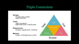 Triple Constraints
 