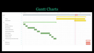 Gantt Charts
 