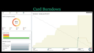 Card Burndown
 