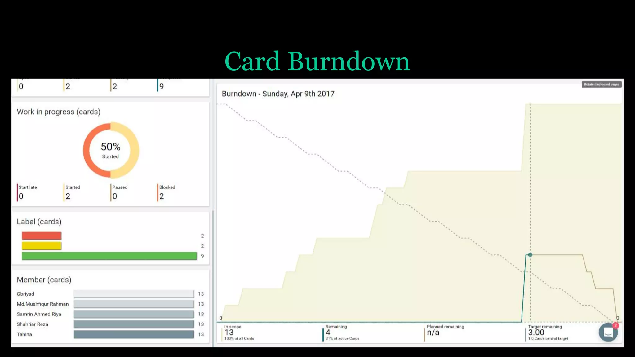 Card Burndown
 