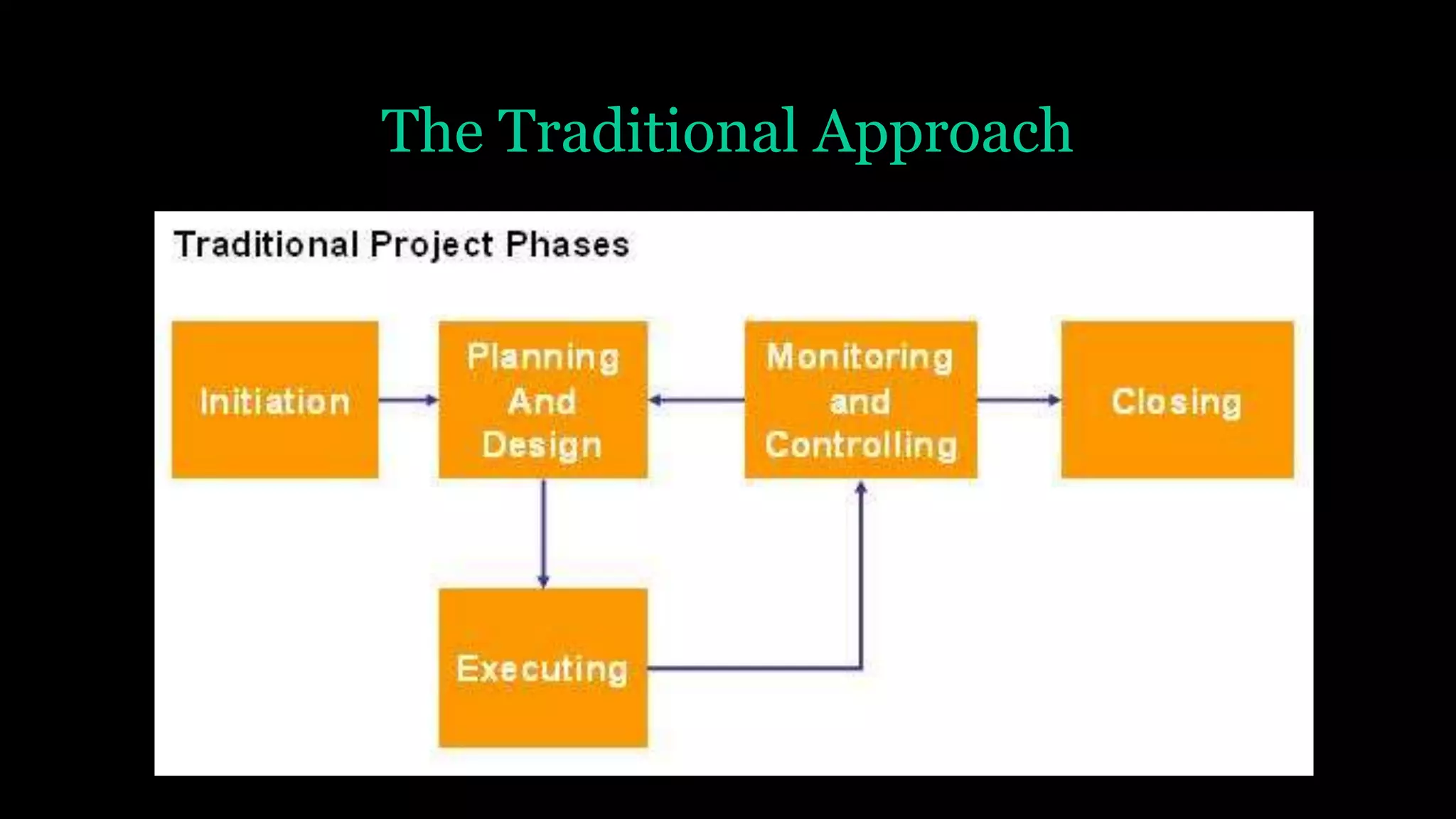 The Traditional Approach
 