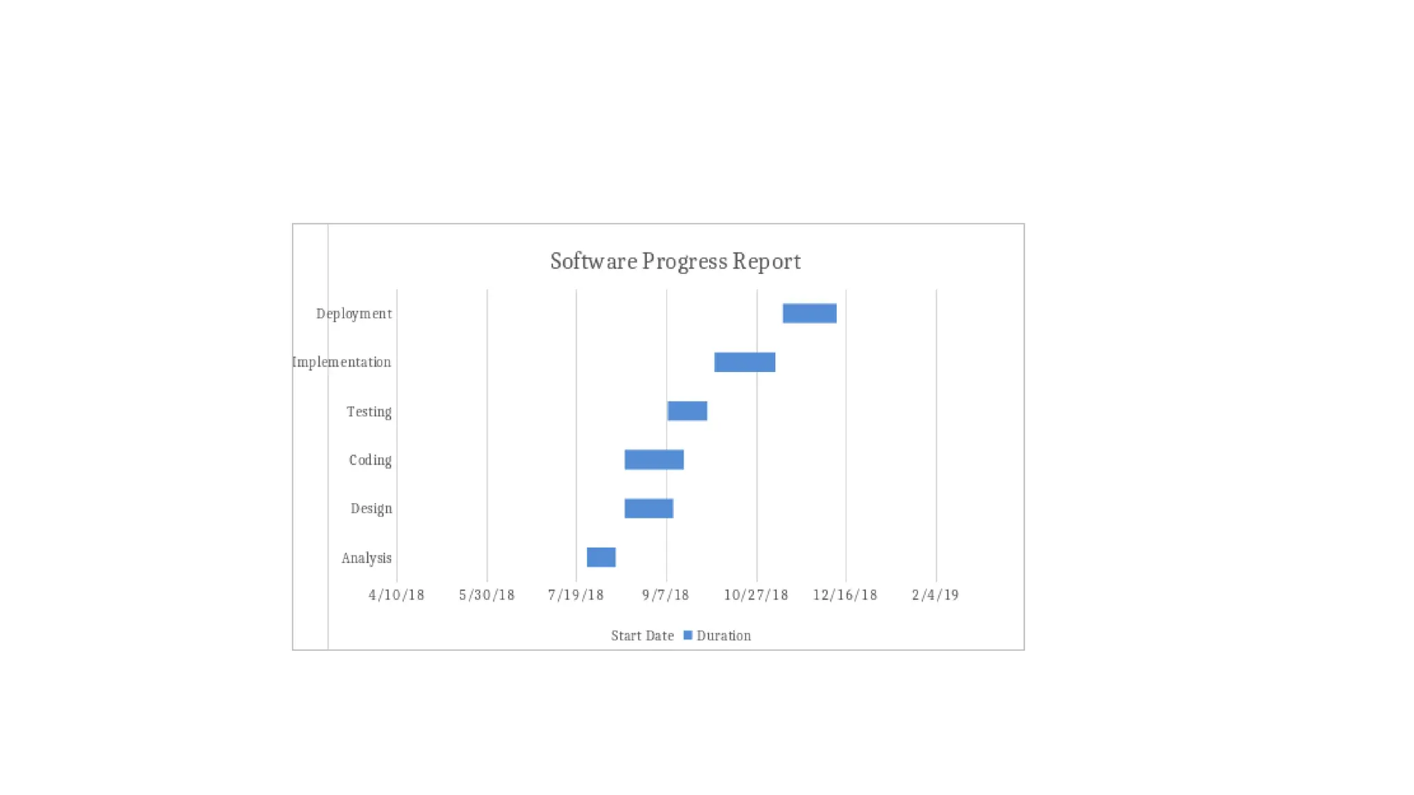 WHAT IS PROJECT MANAGEMENT TOOLS IN SOFTWARE ENGINEERING visual data 7
